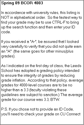 Text Box: Spring 09 BCOR 4003

In accordance with university rules, this listing is NOT in alphabetical order.  So the fastest way to find your grade may be to use CTRL-F to bring up the search function and then enter your ID code.

If you received a "A-", be assured that I looked very carefully to verify that you did not quite earn an "A"  (the same goes for other minus/plus grades).

As I indicated on the first day of class, the Leeds School has adopted a grading policy intended to ensure the integrity of grades by reducing grade inflation.  According to that policy, average grades for 4000-level courses are to be no higher than a 3.3 (faculty violating these guidelines are subject to sanction.) The average grade for our course was 3.3, BTW.

P.S. If you chose not to provide an ID Code, you'll need to check your grade on CU Connect