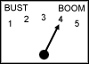 meter